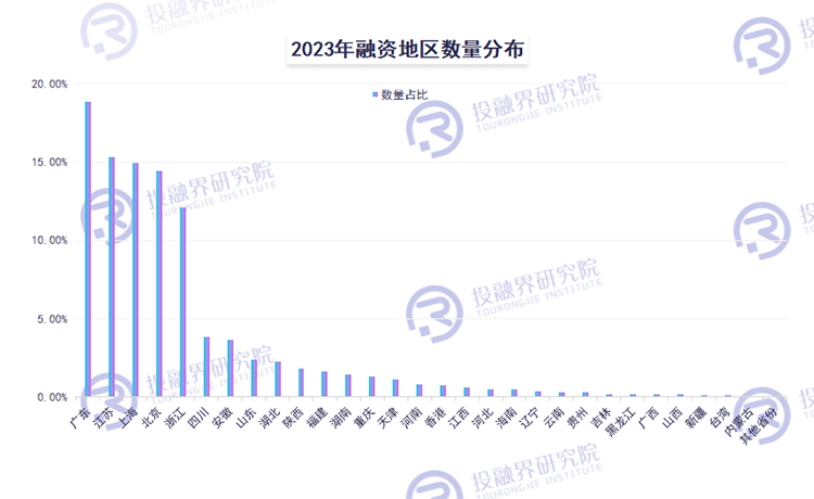 2023年度创投市场融资数据报告：市场复苏，机会与挑战并存，5700亿收官2023！